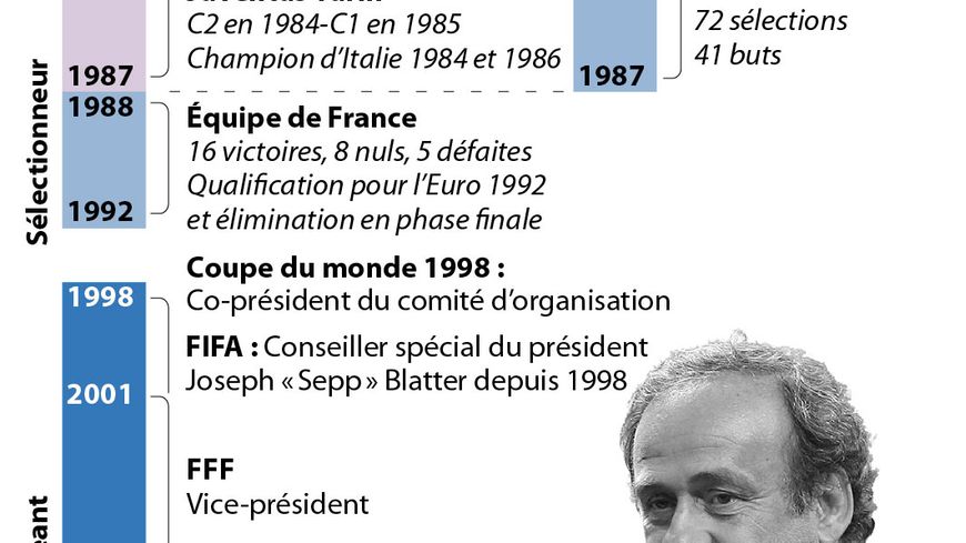 La carrière de Michel Platini