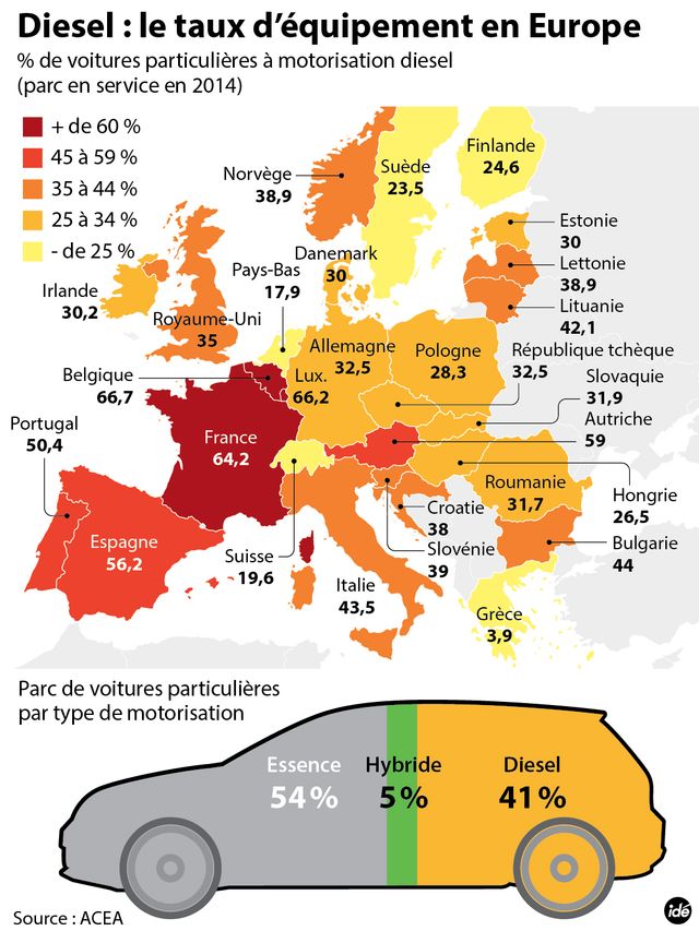 Les prix du diesel en Europe