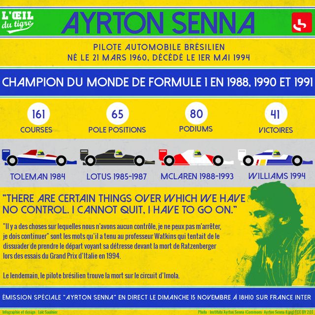 By Instituo Ayrton Senna