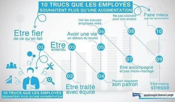 « Est-ce que je rends les gens heureux dans mon travail ? »