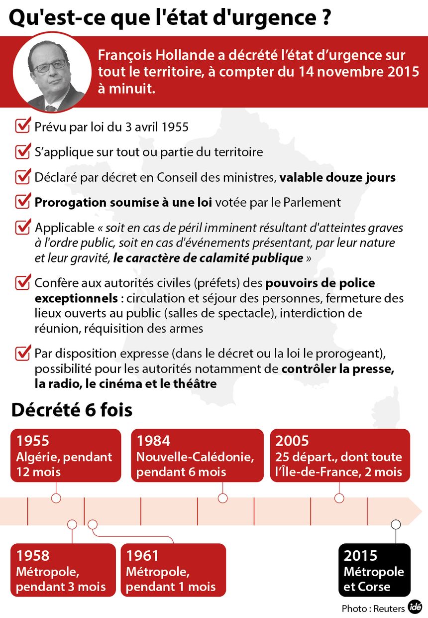 François Hollande décrète l'état d'urgence le 14 novembre 2015.