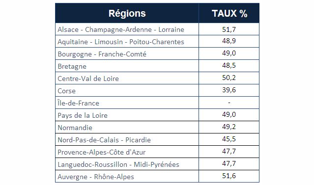 Estimations Ipsos / Sopra Steria de l'abstention au premier tour