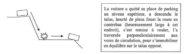 Croquis
