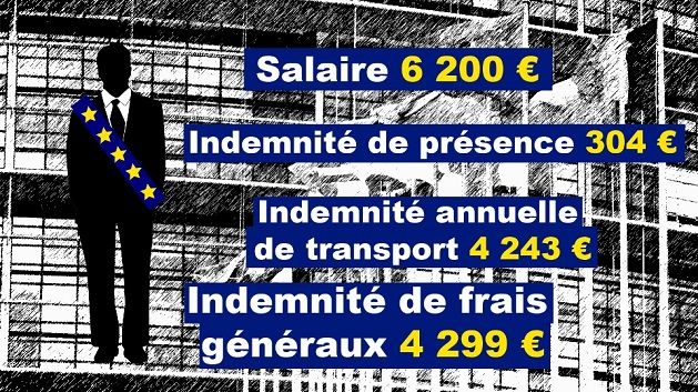 Les allocations versées à chaque député par le Parlement européen