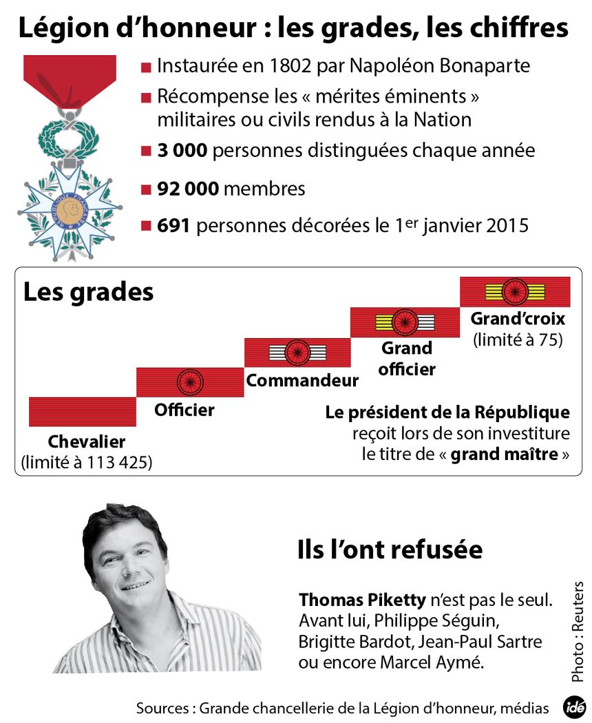La Légion d'honneur. Infographie publiée en janvier 2015