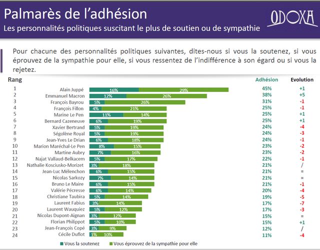 palmares de l'adhésion