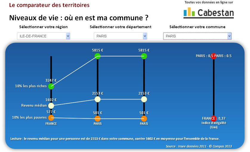 Comparateur de revenus dans les territoires