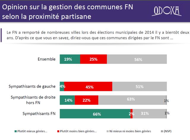 Gestion des communes