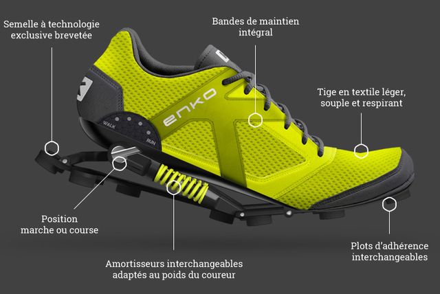 Comment fonctionne Enko ?