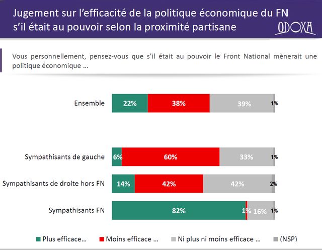Economie