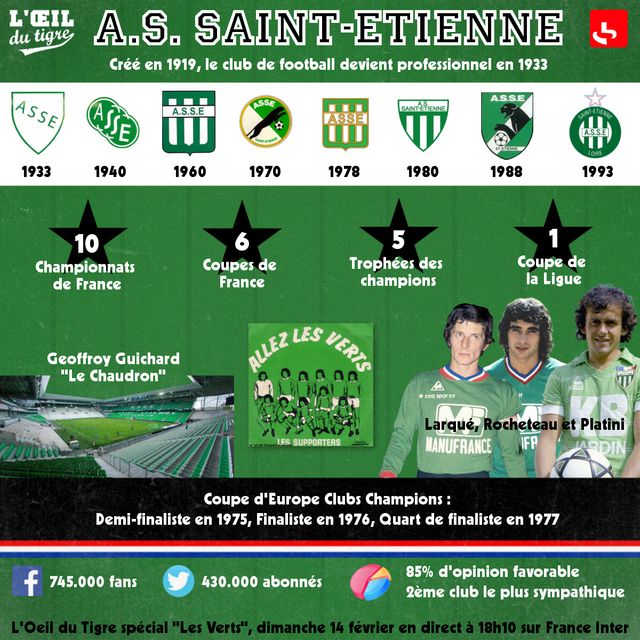 Infographie Saint Etienne