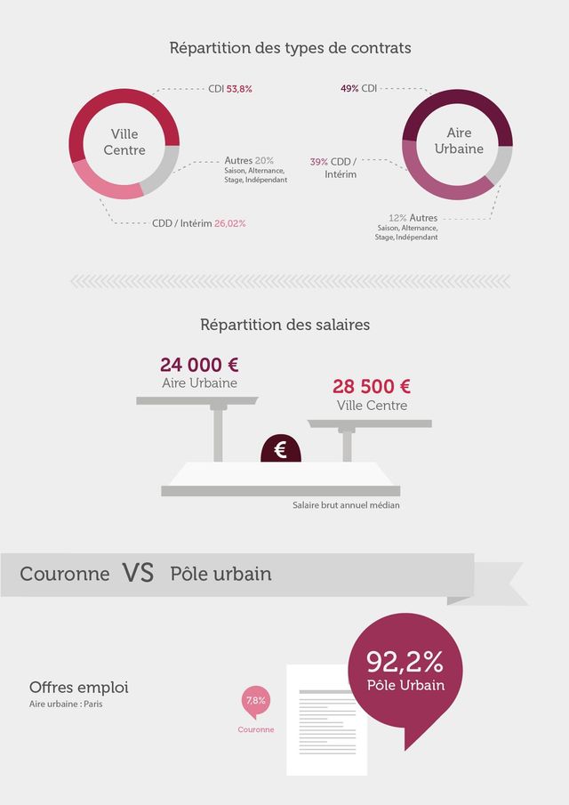 Étude Terra Nova sur le marché du travail dans les grandes aires urbaines en 2015