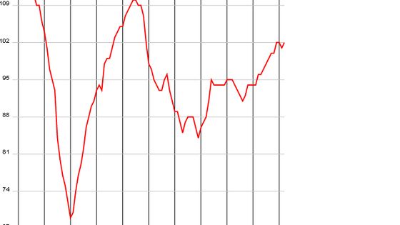 Le climat des affaires s'améliore en janvier - Insee