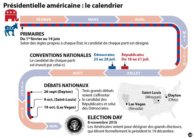 Le calendrier des primaires américaines