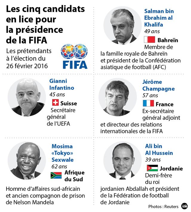 Les cinq candidats en lice pour la présidence de la FIFA