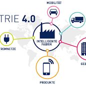 Industrie 4.0