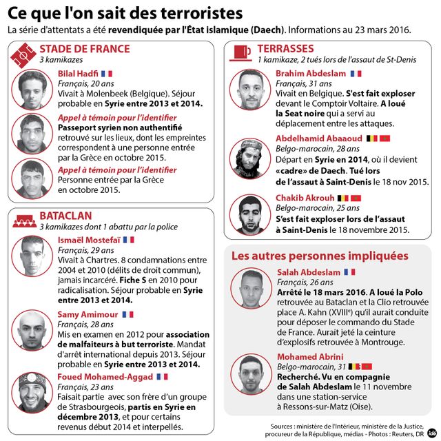 Les attentats de Paris