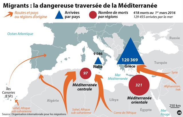 Migrants : la dangereuse traversée de la Méditerranée