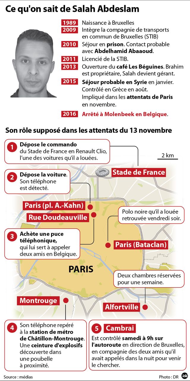 Salah Abdeslam, son parcours, infographie