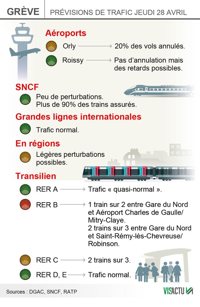Les perturbations dans les transports pour la journée du 28 avril