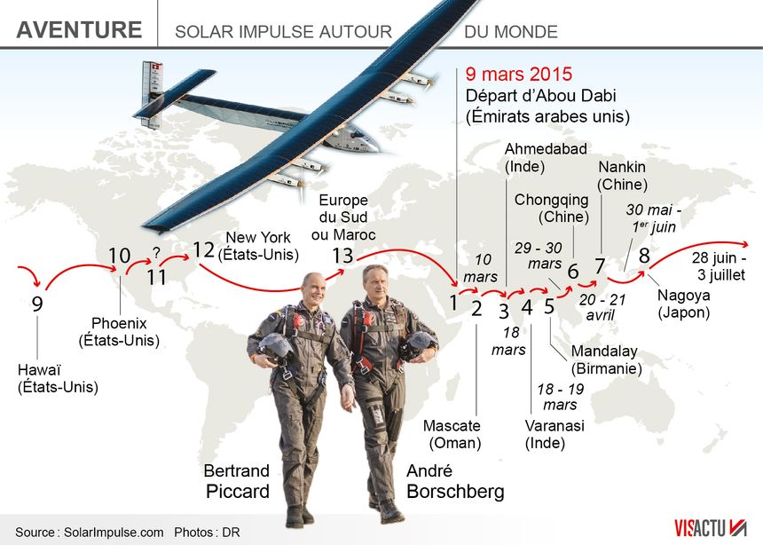 Infographie Solar Impulse