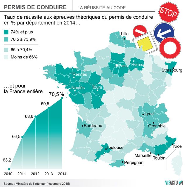 Reforme du permis de conduire