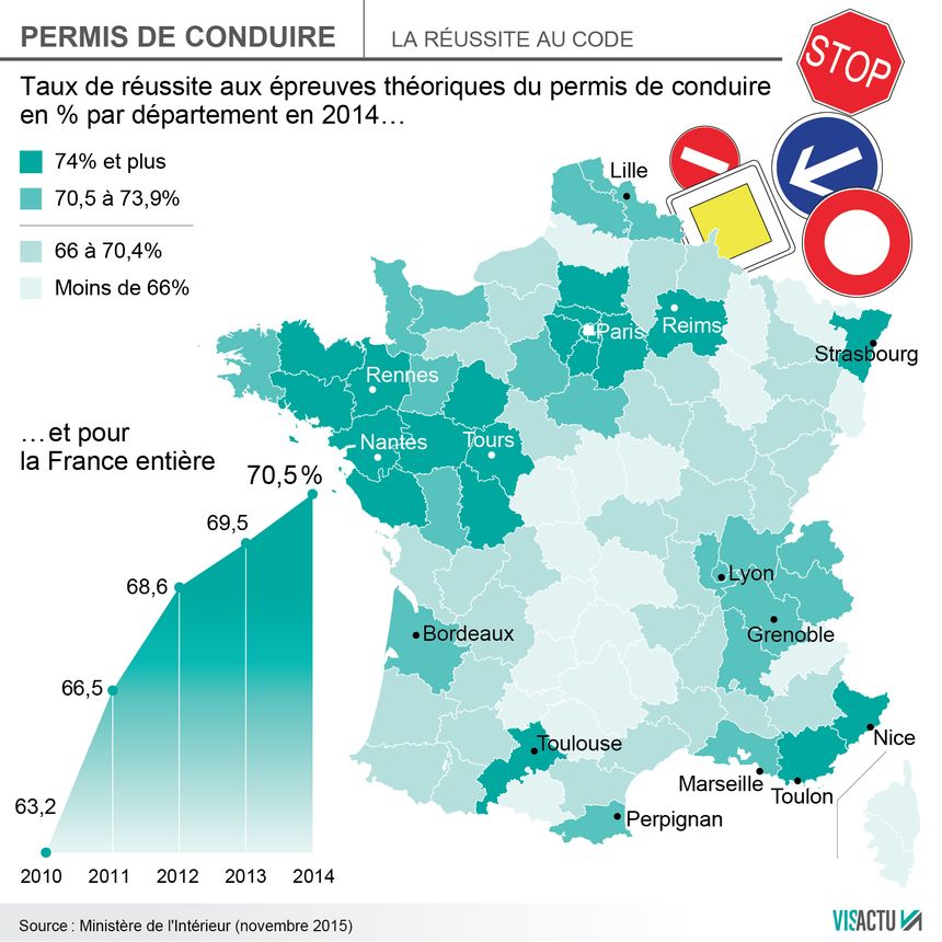 Reforme du permis de conduire