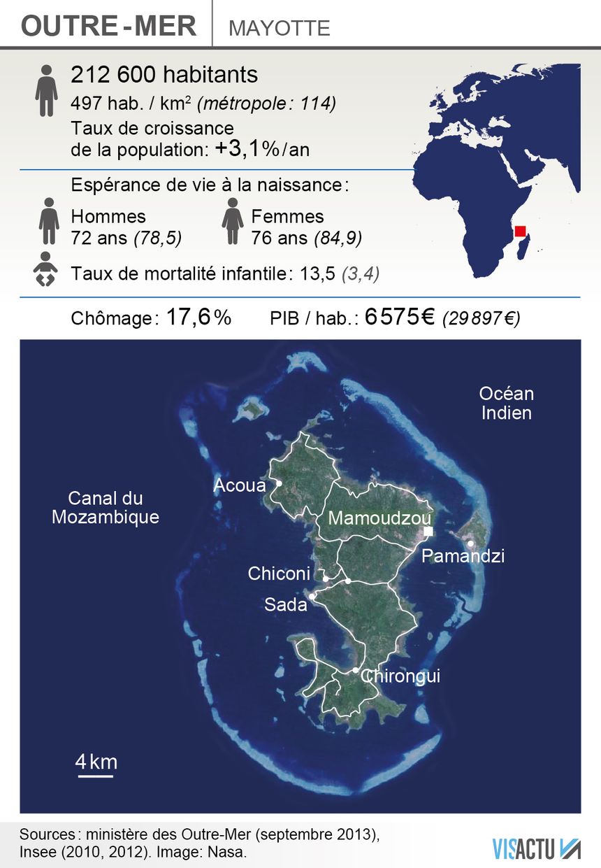 Les chiffres clef de Mayotte
