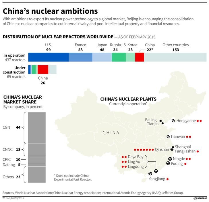 Quelles étaient les ambitions nucléaires chinoises en février 2015 ?