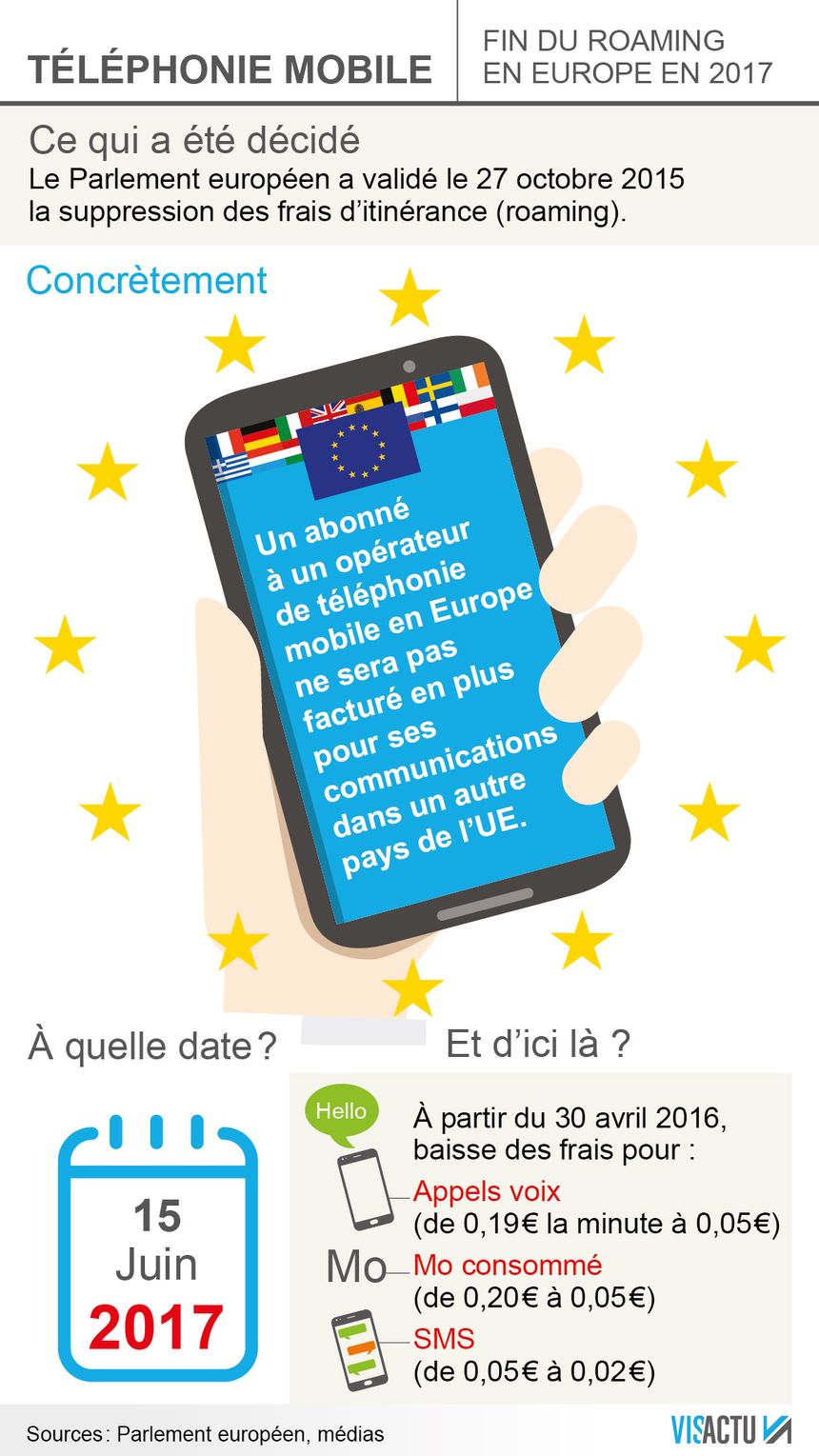 Mobile : téléphoner depuis l'étranger va coûter moins cher à partir de demain