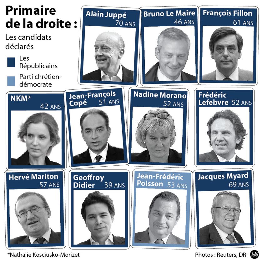 Les candidats déclarés à la primaire à droite début avril 2016