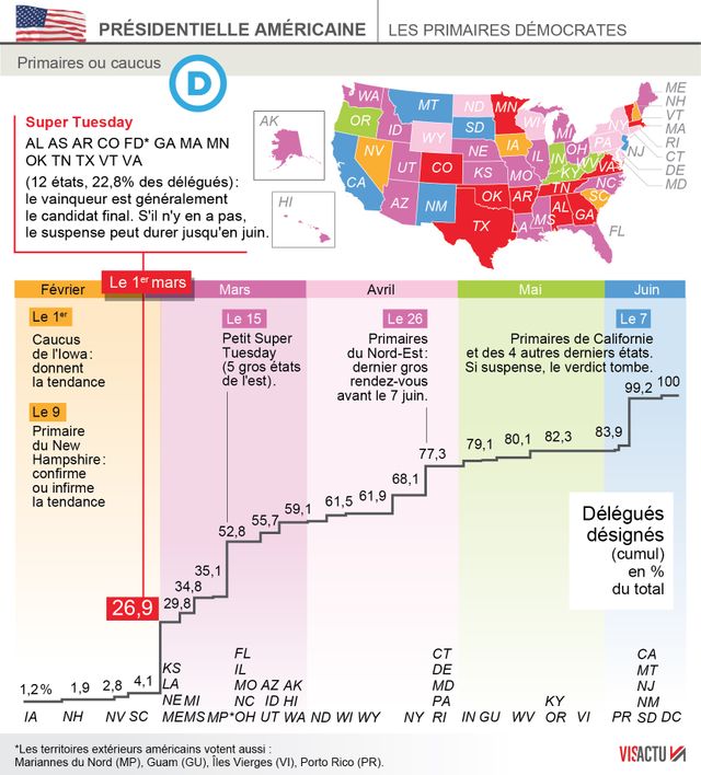 Le calendrier des primaires démocrates