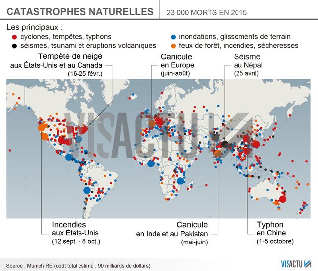 Les catastrophes naturelles en 2015