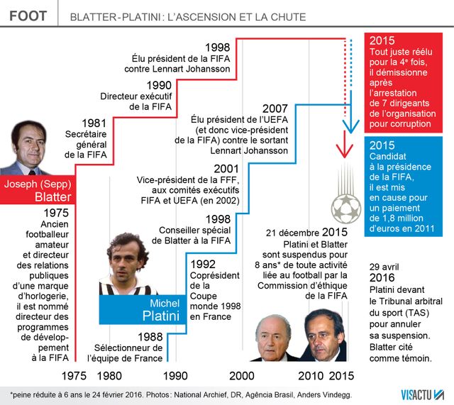 Infographie Platini devant le TAS