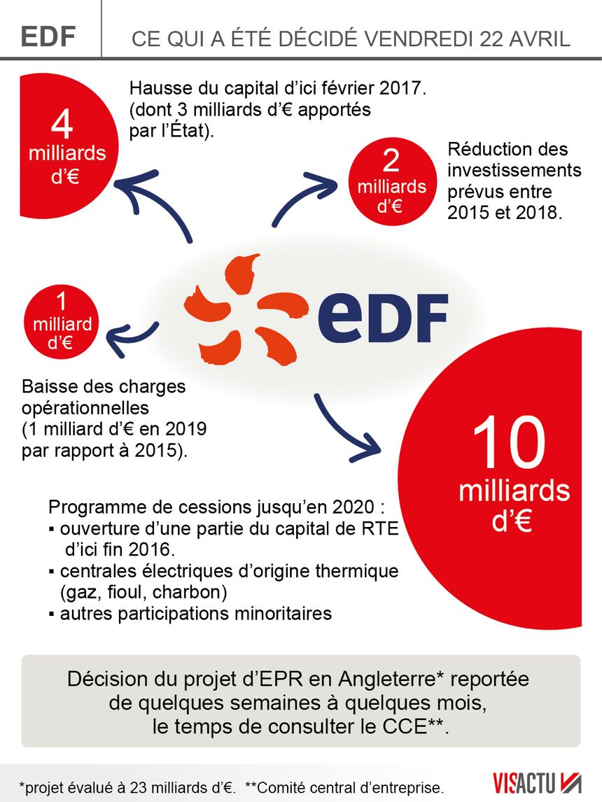 Les mesures annoncées par la direction d'EDF