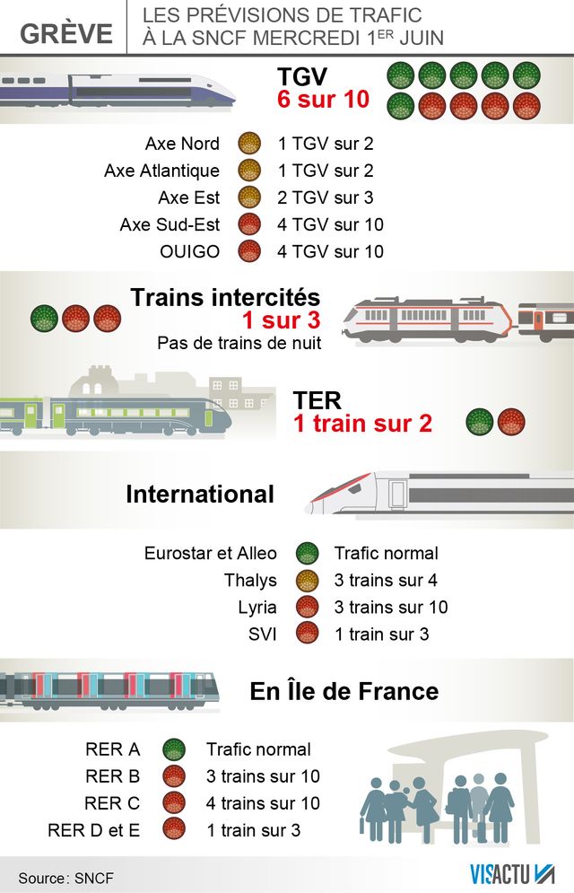 Prévisions de trafic SNCF mercredi