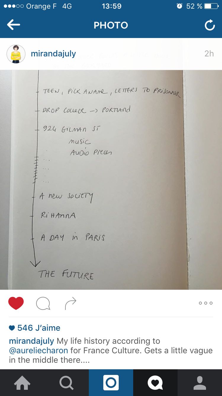 La vie de Miranda July en quelques dates