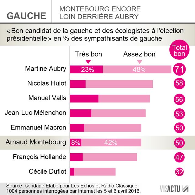 Infographie Montebourg