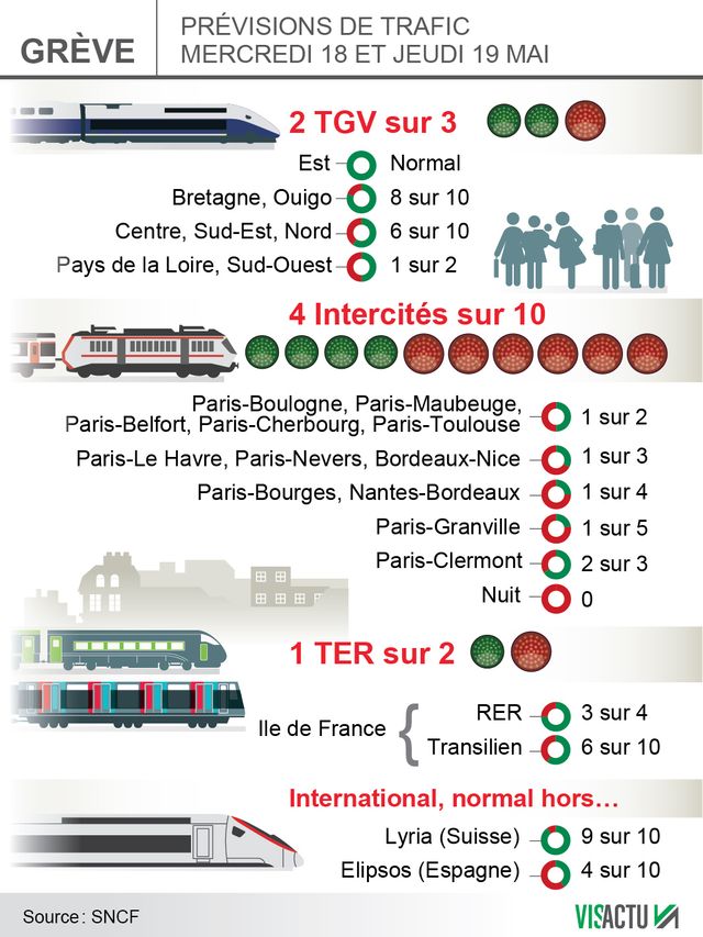 SNCF prévisions mercredi et jeudi