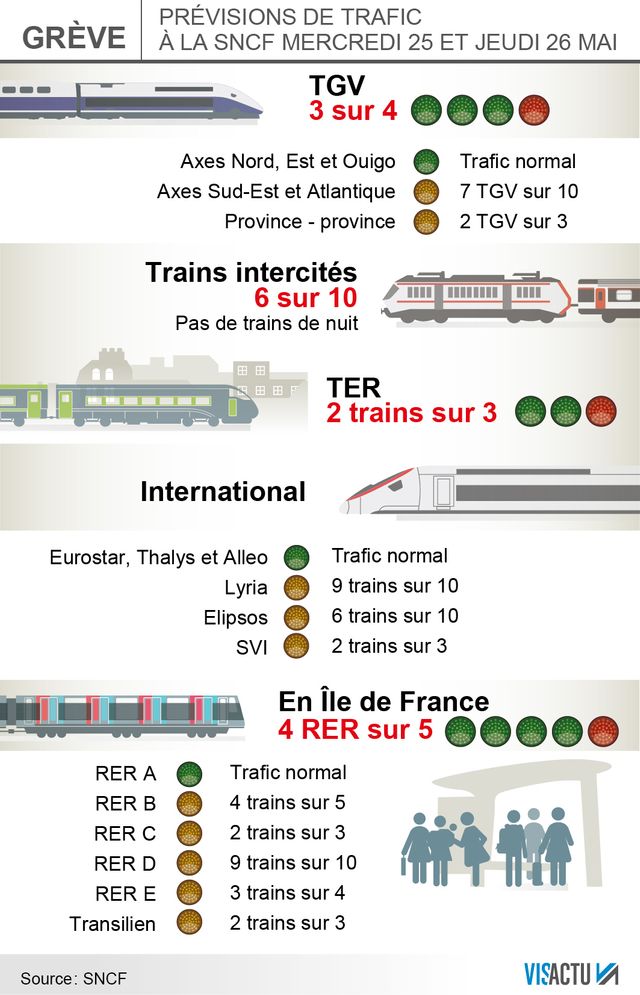Prévisions trafic