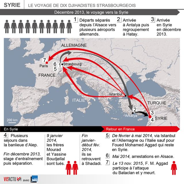 Parcours djihadistes
