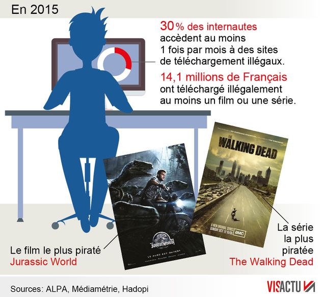 Téléchargement illégal 1