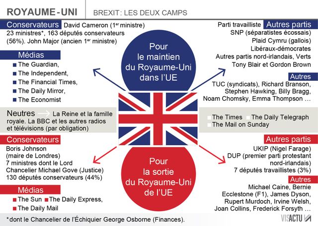 Infographie Pour ou contre le Brexit