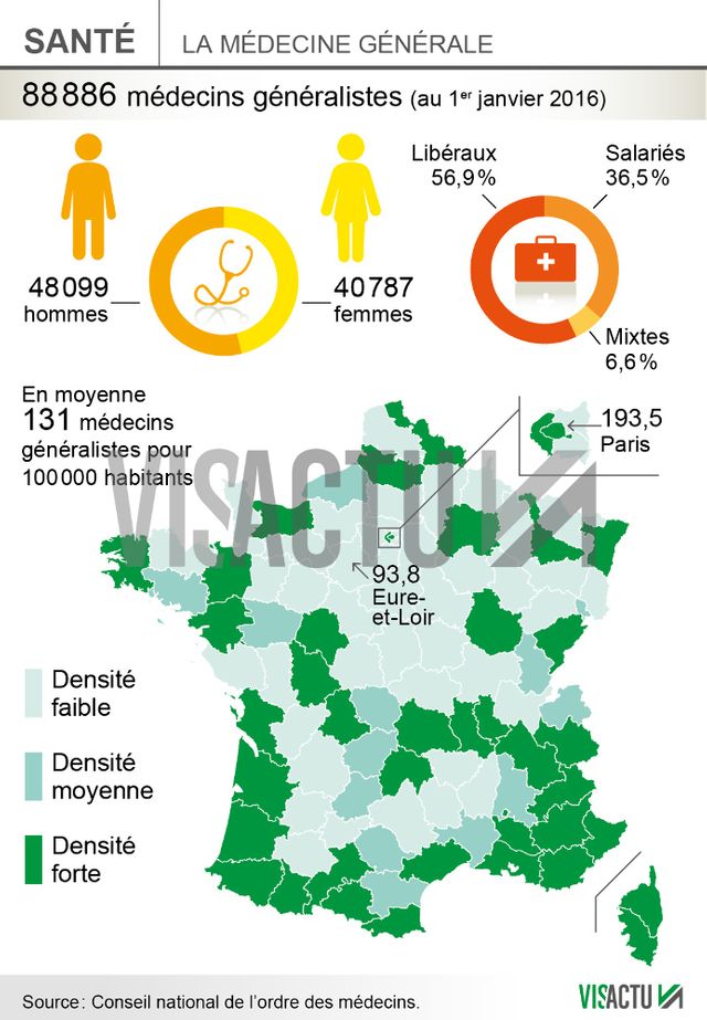 deserts medicaux