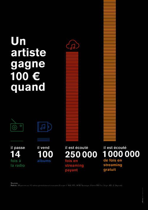 Comment un musicien gagne de l'argent