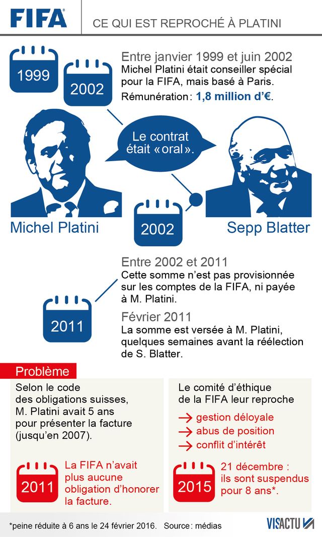 Ce qui est reproché à Michel Platini