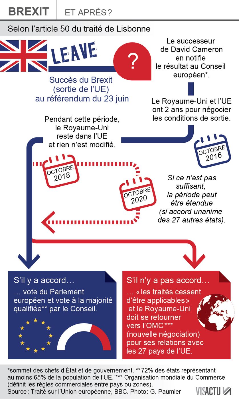 Brexit. Et après ?