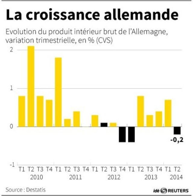 la croissance allemande