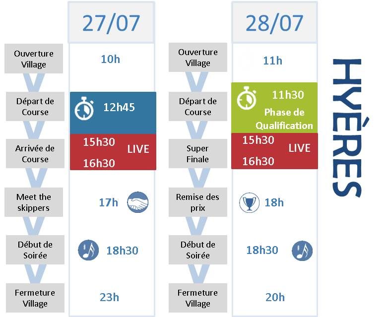 Programme Hyères