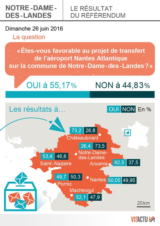 Résultats du référendum sur Notre-Dame-des-Landes